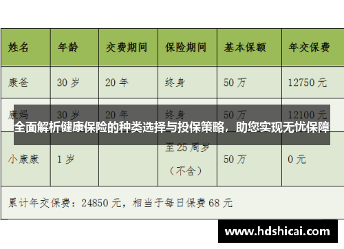 全面解析健康保险的种类选择与投保策略，助您实现无忧保障