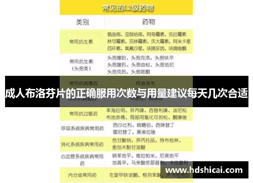 成人布洛芬片的正确服用次数与用量建议每天几次合适